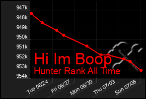 Total Graph of Hi Im Boop