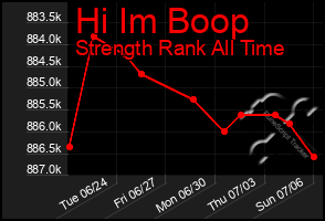 Total Graph of Hi Im Boop