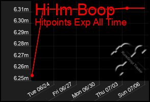 Total Graph of Hi Im Boop