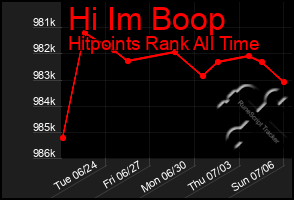 Total Graph of Hi Im Boop