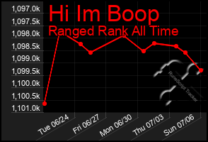 Total Graph of Hi Im Boop