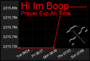 Total Graph of Hi Im Boop