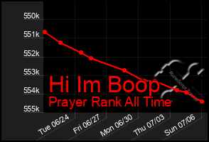 Total Graph of Hi Im Boop