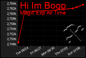 Total Graph of Hi Im Boop
