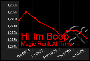 Total Graph of Hi Im Boop
