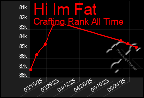 Total Graph of Hi Im Fat