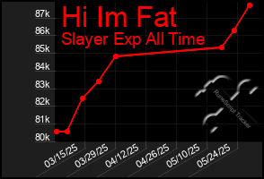 Total Graph of Hi Im Fat