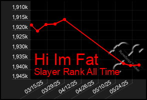 Total Graph of Hi Im Fat