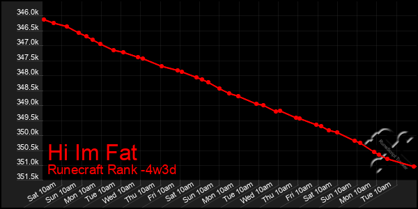 Last 31 Days Graph of Hi Im Fat