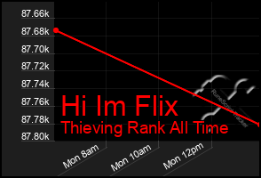 Total Graph of Hi Im Flix