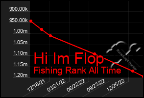 Total Graph of Hi Im Flop