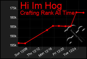 Total Graph of Hi Im Hog