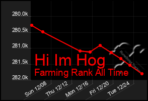 Total Graph of Hi Im Hog