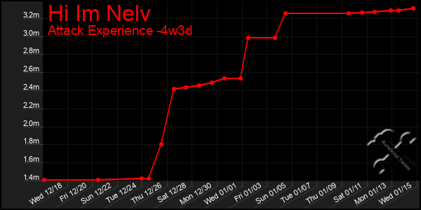 Last 31 Days Graph of Hi Im Nelv