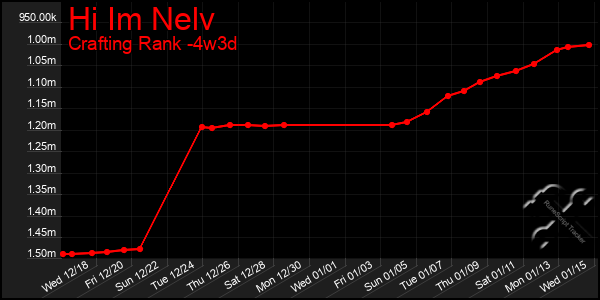 Last 31 Days Graph of Hi Im Nelv