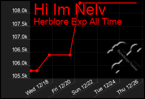 Total Graph of Hi Im Nelv