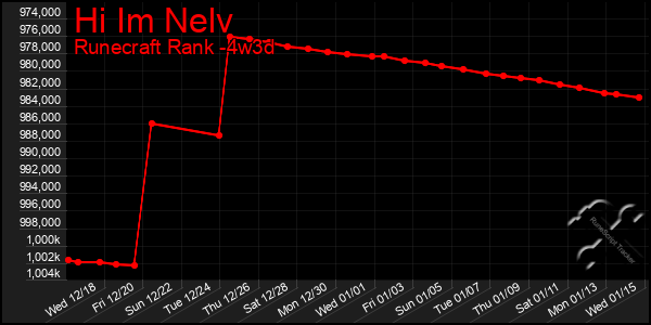 Last 31 Days Graph of Hi Im Nelv