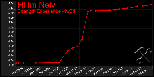 Last 31 Days Graph of Hi Im Nelv