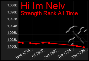 Total Graph of Hi Im Nelv