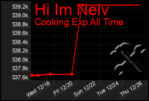 Total Graph of Hi Im Nelv