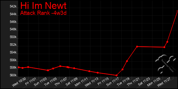 Last 31 Days Graph of Hi Im Newt