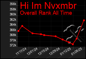 Total Graph of Hi Im Nvxmbr