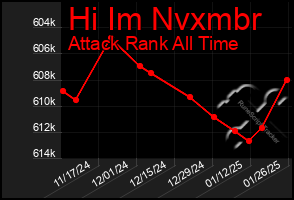 Total Graph of Hi Im Nvxmbr