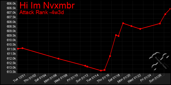 Last 31 Days Graph of Hi Im Nvxmbr