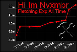 Total Graph of Hi Im Nvxmbr