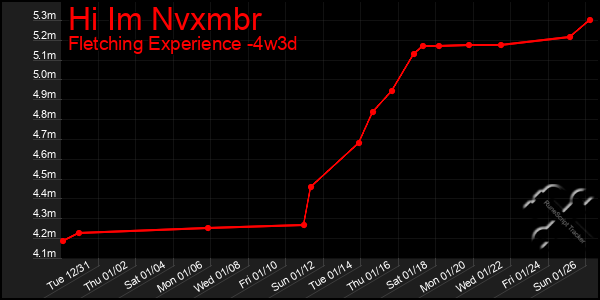 Last 31 Days Graph of Hi Im Nvxmbr