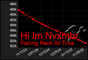 Total Graph of Hi Im Nvxmbr