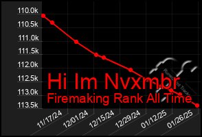 Total Graph of Hi Im Nvxmbr