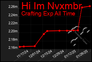 Total Graph of Hi Im Nvxmbr