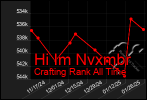 Total Graph of Hi Im Nvxmbr