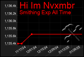 Total Graph of Hi Im Nvxmbr