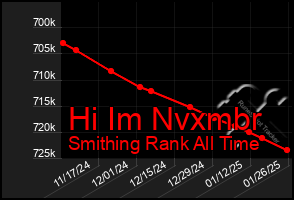 Total Graph of Hi Im Nvxmbr