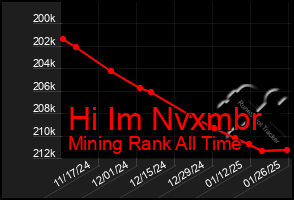 Total Graph of Hi Im Nvxmbr