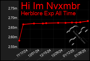 Total Graph of Hi Im Nvxmbr