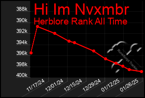 Total Graph of Hi Im Nvxmbr