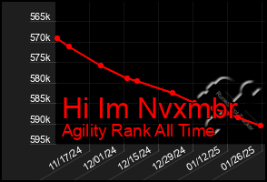 Total Graph of Hi Im Nvxmbr