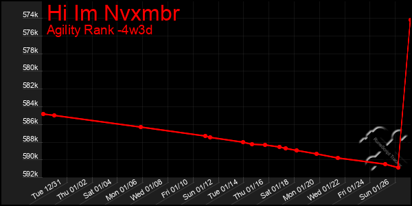 Last 31 Days Graph of Hi Im Nvxmbr