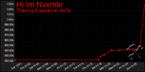 Last 31 Days Graph of Hi Im Nvxmbr