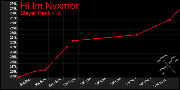 Last 24 Hours Graph of Hi Im Nvxmbr