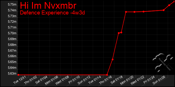 Last 31 Days Graph of Hi Im Nvxmbr