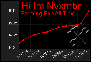 Total Graph of Hi Im Nvxmbr