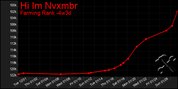 Last 31 Days Graph of Hi Im Nvxmbr