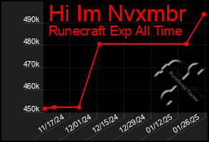 Total Graph of Hi Im Nvxmbr