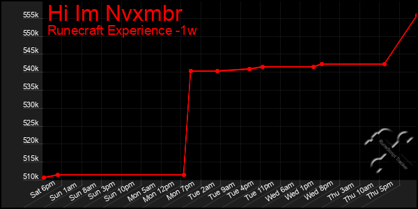 Last 7 Days Graph of Hi Im Nvxmbr