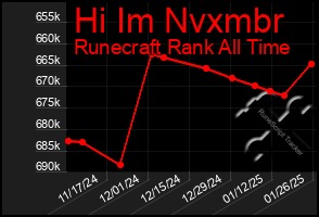 Total Graph of Hi Im Nvxmbr