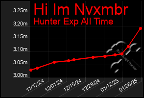 Total Graph of Hi Im Nvxmbr